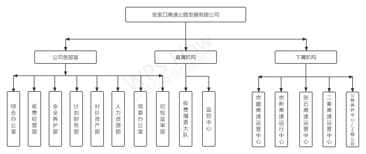 组织架构jpg.jpg