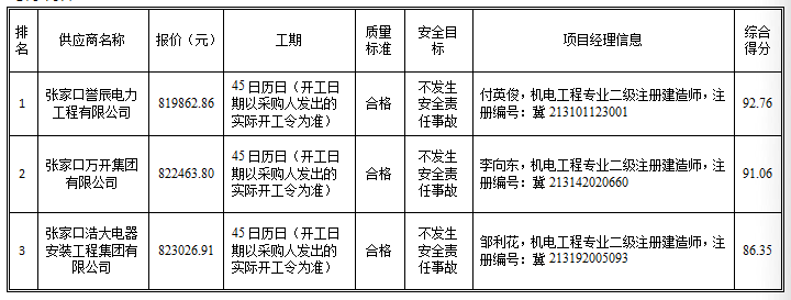 最新澳门网址平台