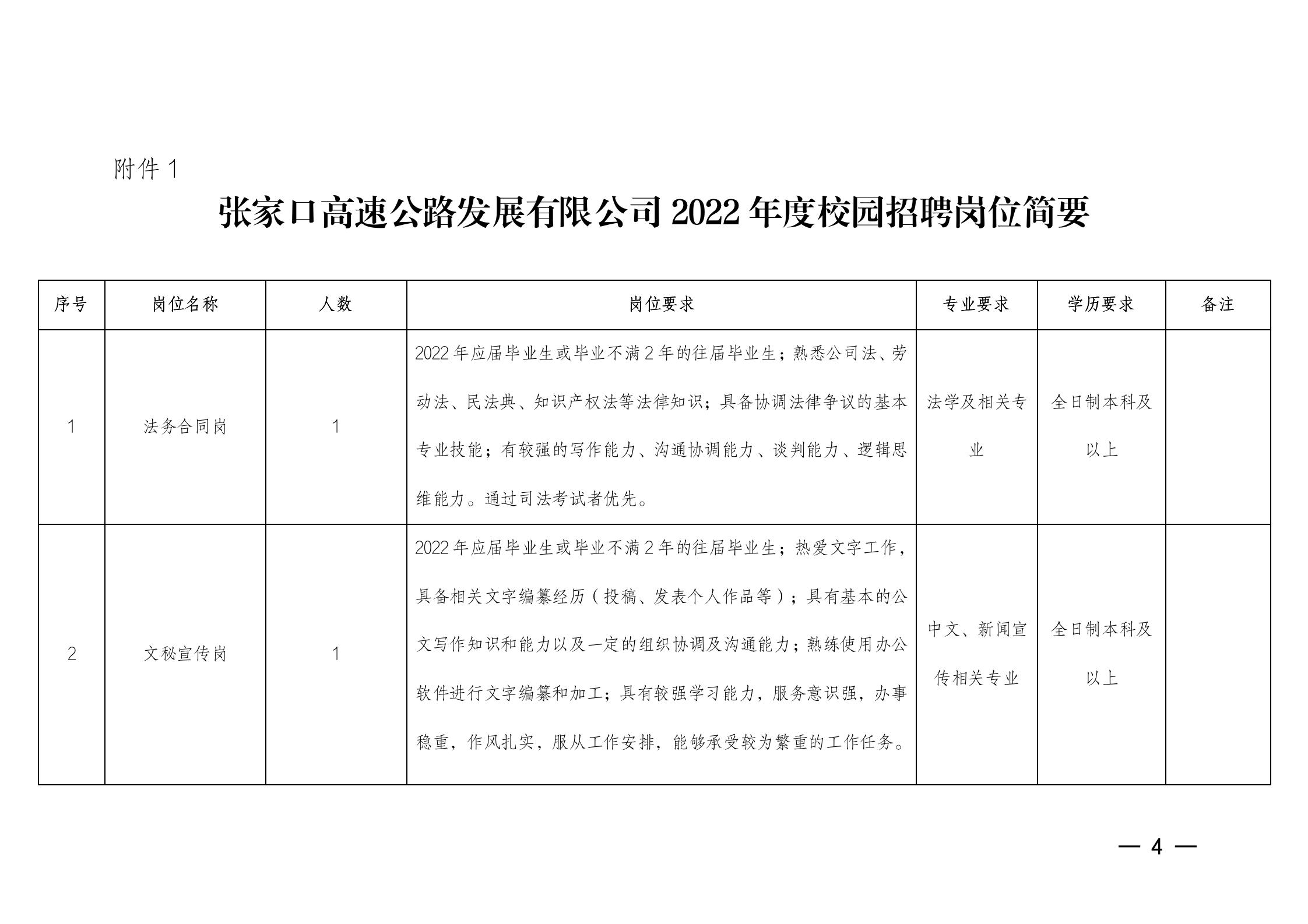 最新澳门网址平台2022年下半年度校园招聘公告_04.jpg