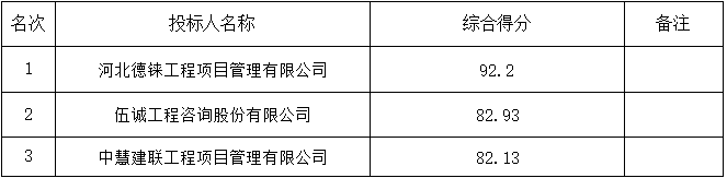 最新澳门网址平台