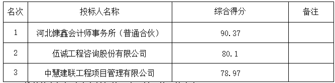 最新澳门网址平台