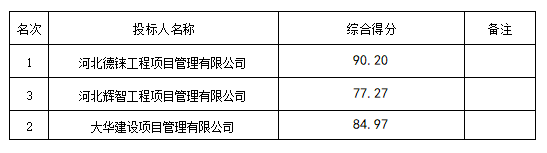 最新澳门网址平台