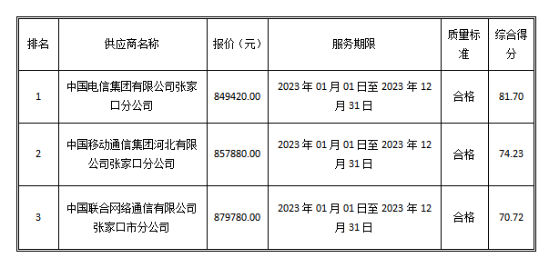 最新澳门网址平台