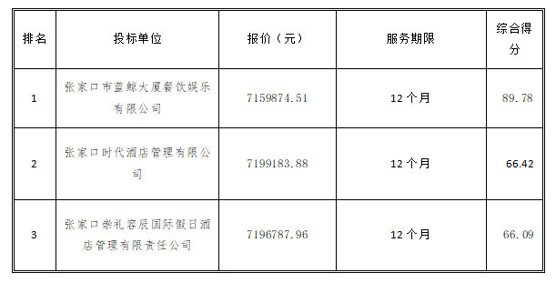 最新澳门网址平台