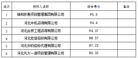 最新澳门网址平台