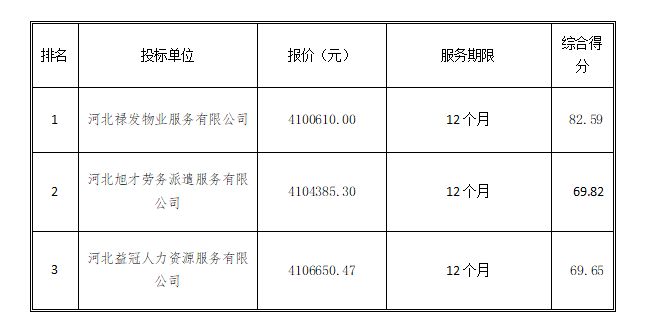 最新澳门网址平台