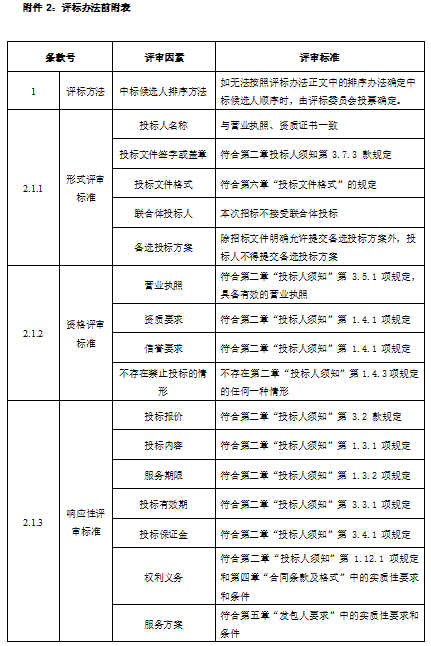 最新澳门网址平台