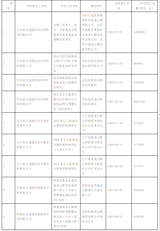 最新澳门网址平台