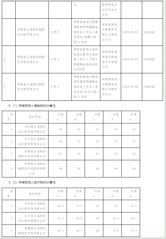 最新澳门网址平台