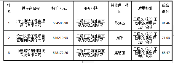 最新澳门网址平台