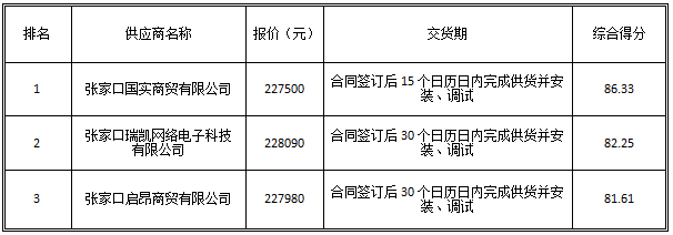 最新澳门网址平台