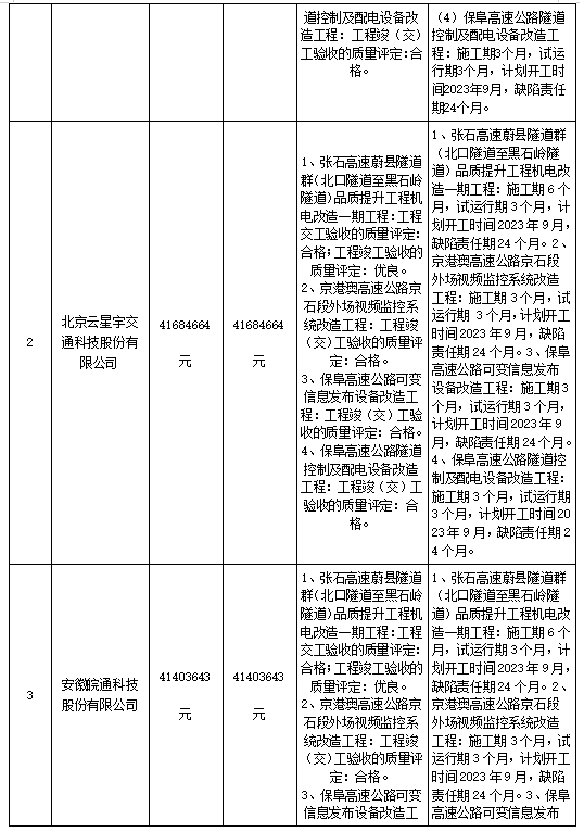 最新澳门网址平台