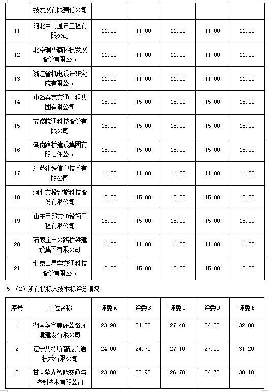 最新澳门网址平台