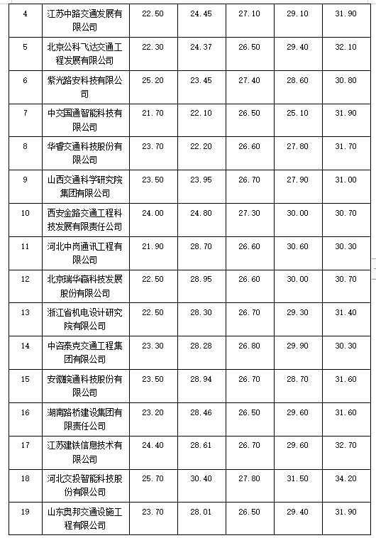 最新澳门网址平台