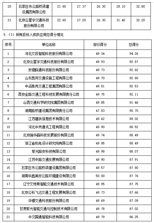 最新澳门网址平台