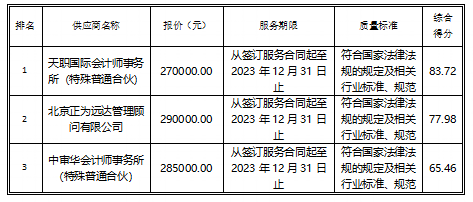 最新澳门网址平台