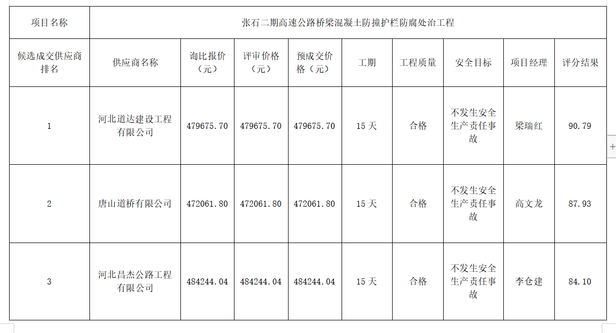 最新澳门网址平台