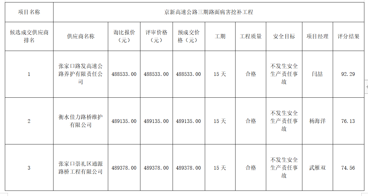 最新澳门网址平台