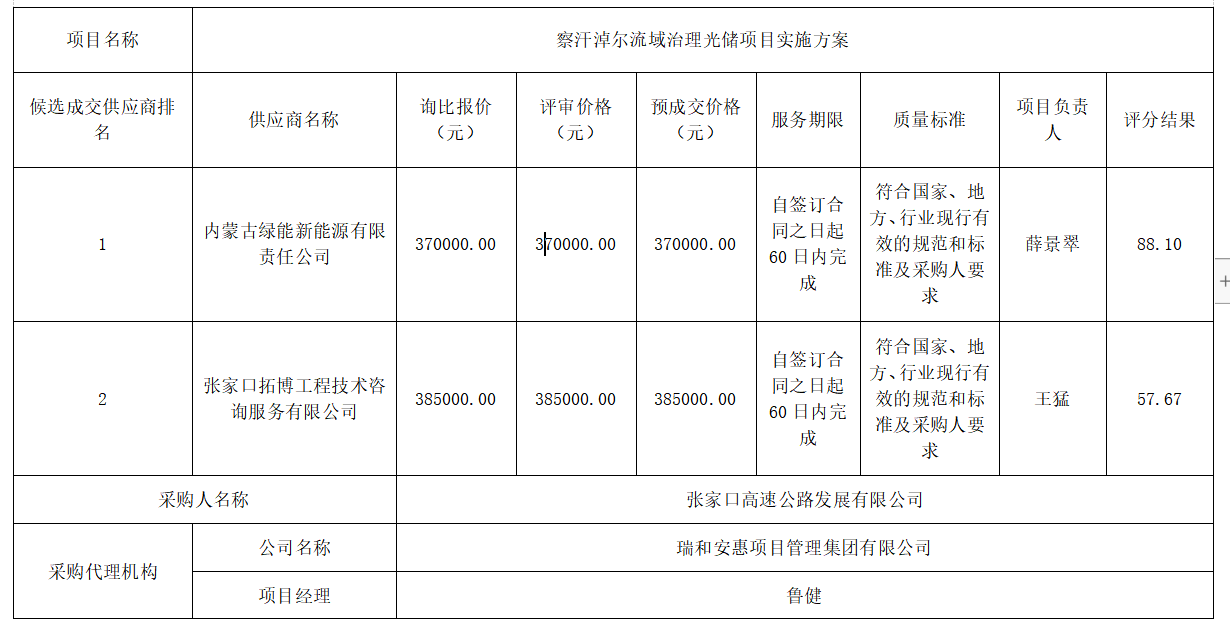 最新澳门网址平台