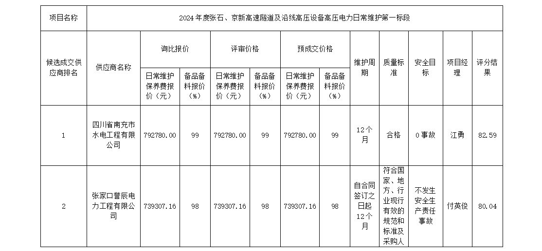 最新澳门网址平台