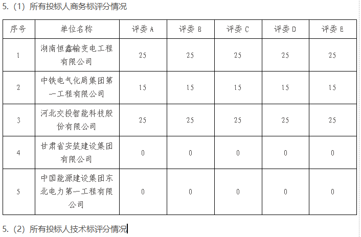 最新澳门网址平台