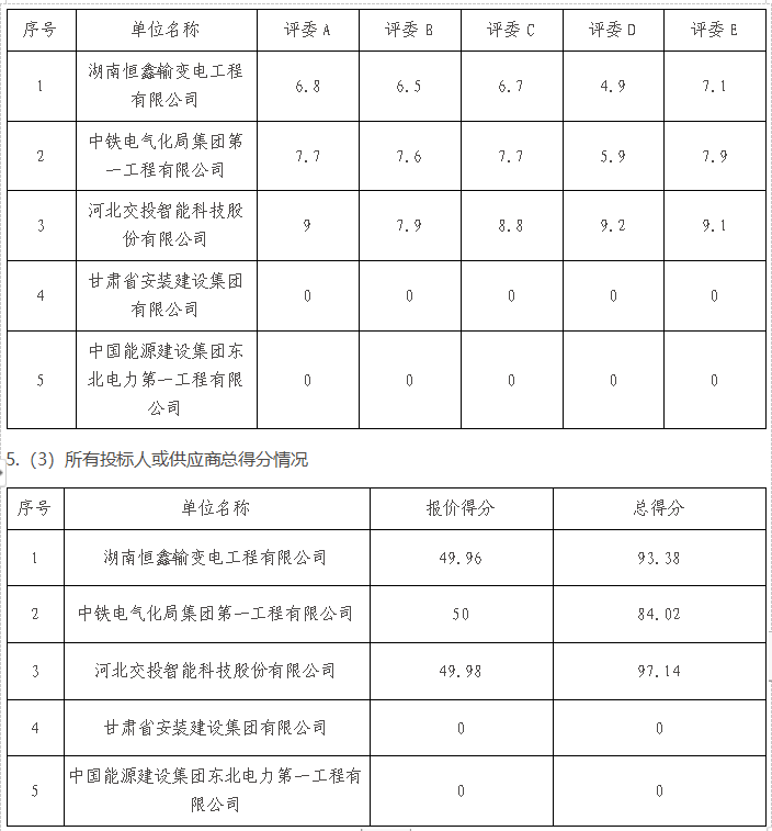 最新澳门网址平台