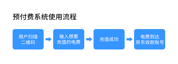 最新澳门网址平台