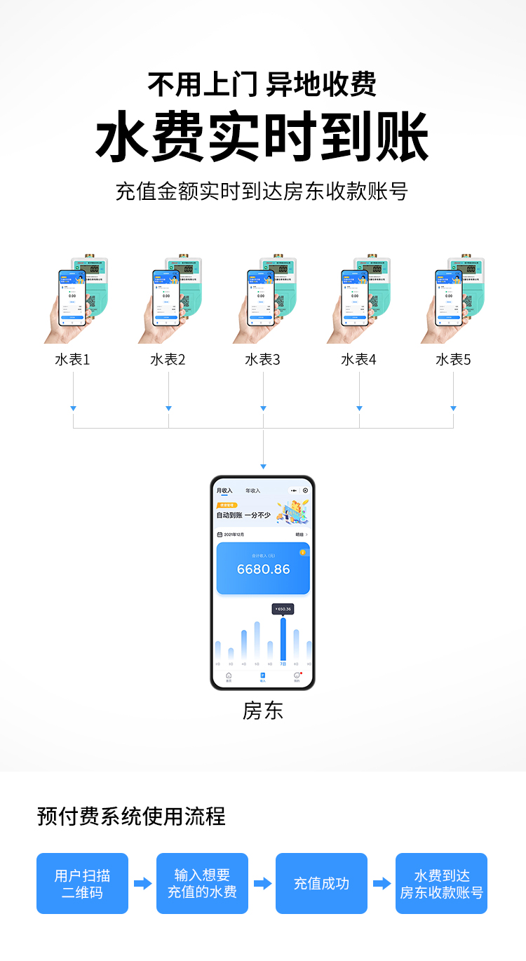 最新澳门网址平台