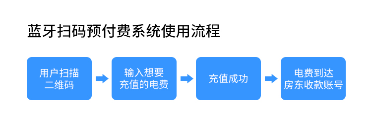 最新澳门网址平台